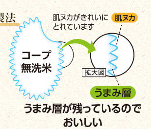 うまみ層が残っているイメージ